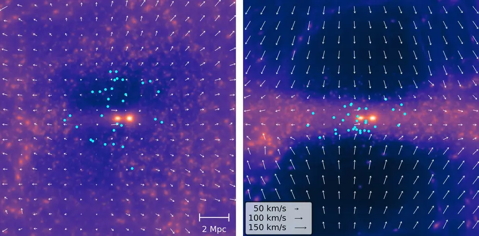 Composite of two images. Each image shows two bright white and red dots in the center. In the left image, the dots are surrounded by dark blue clouds that fade to purple and pink further from the dots. A cluster of neon blue dots surround the white dots. Overlaying the entire image are arrows pointing toward the viewer. The image on the right is similar, except the blue, purple, pink clouds are concentrated horizontally in the center and the arrows are pointed up in the bottom half of the image and pointed down in the top half.