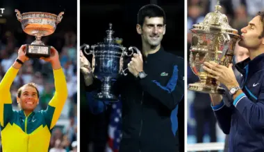Most Grand Slam Titles Won by Male Tennis Players List Till 2026
