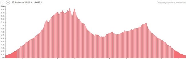 Patagonia AZ profile