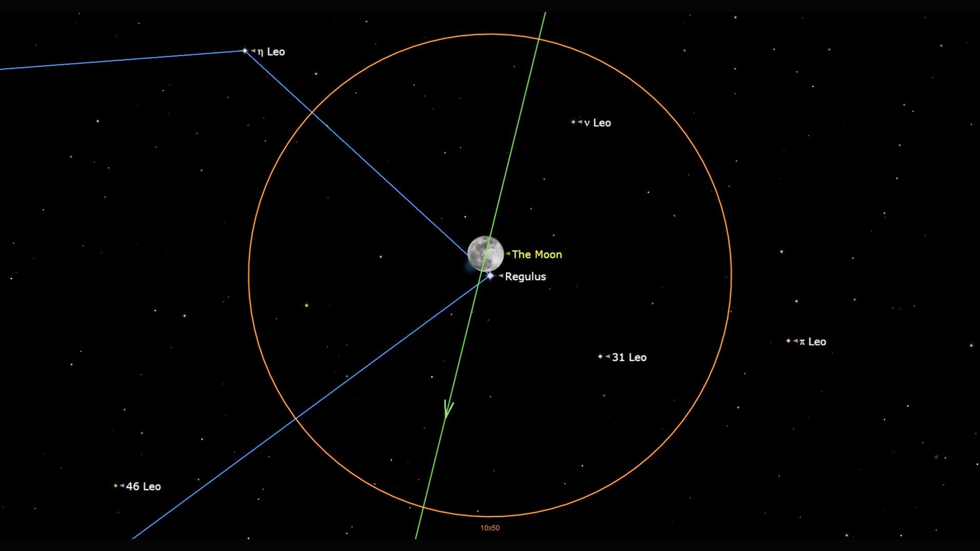 A star map showing various dots with an orange circle in the middle of the image encompassing a labeled picture of a full moon and a dot for Regulus the bright star