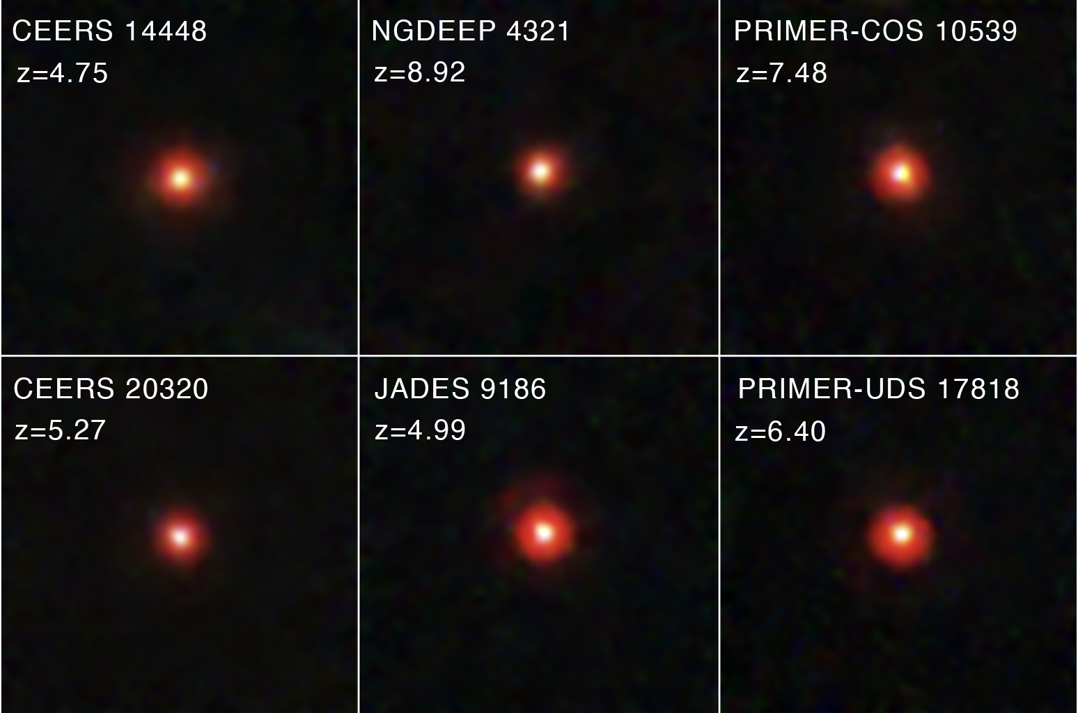 Images of the "Little Red Dots" (LRDs) observed by the James Webb Space Telescope data from multiple surveys. Credit: NASA, ESA, CSA, STScI, Dale Kocevski (Colby College)