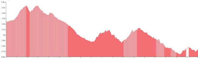 Saguaro East profile