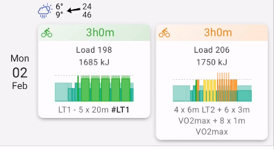 Uno X training camp workouts