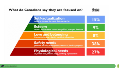 Canadians want stability- Co-ops deliver it