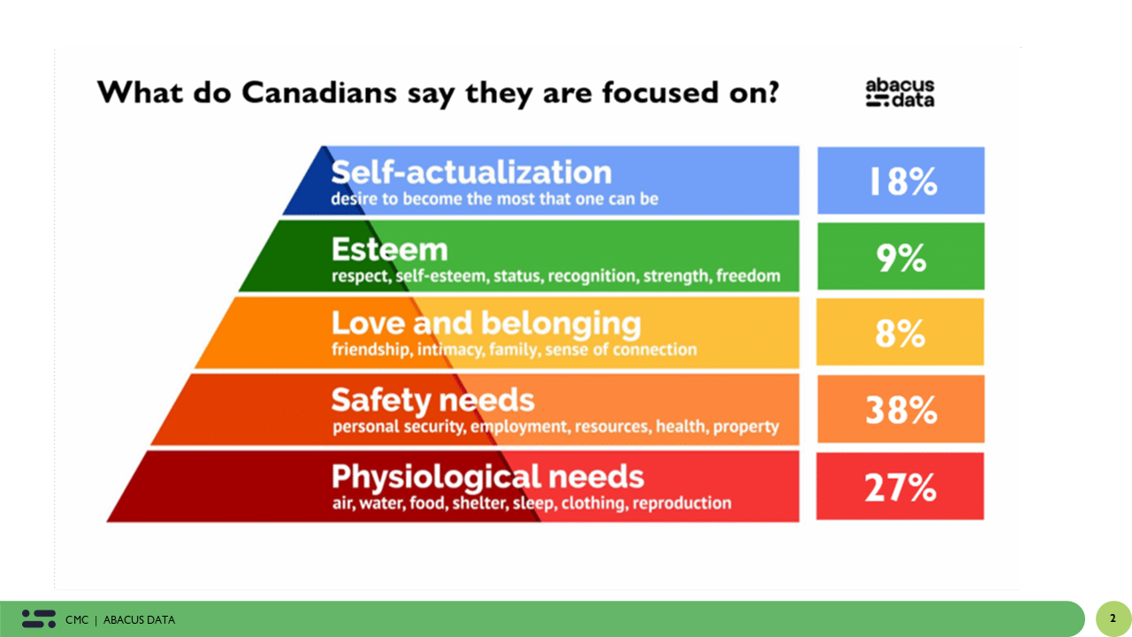 Canadians want stability- Co-ops deliver it