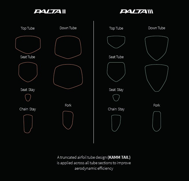 Basso frame tube shapes