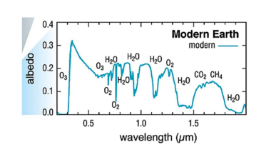 The Power Of Polarimetry For Characterising Exoplanet Atmospheres, Clouds, And Surfaces With NASA’s Habitable Worlds Observatory