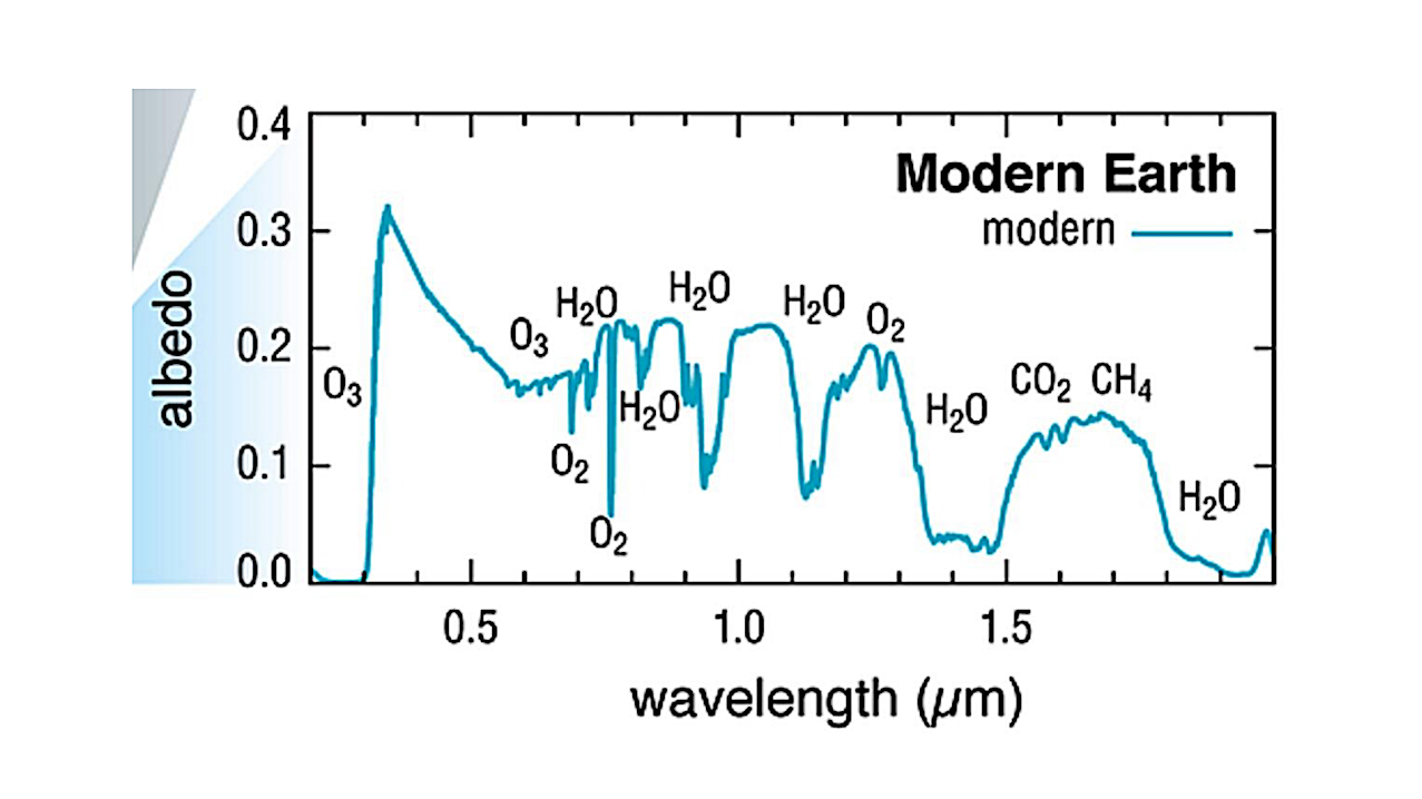 The Power Of Polarimetry For Characterising Exoplanet Atmospheres, Clouds, And Surfaces With NASA’s Habitable Worlds Observatory
