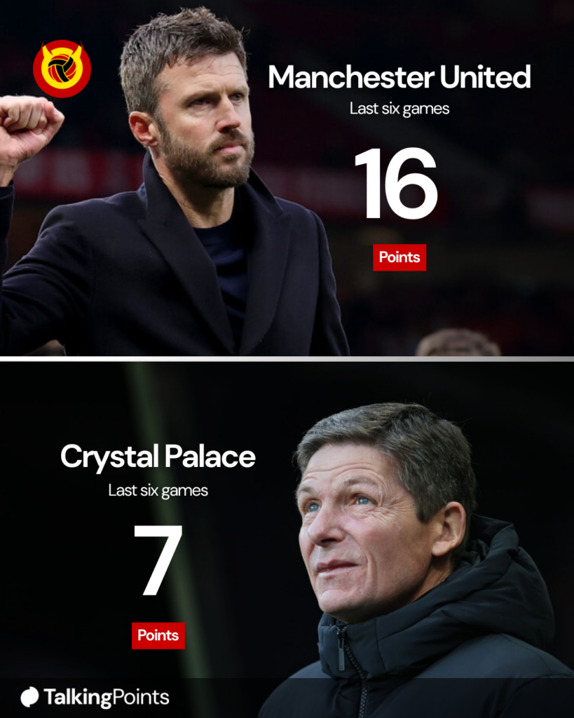 Utd/Palace form graphic
