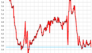 Sales of Single-Family Homes Plunged (even in the West in Warm Weather), Supply Surged, Median Price Nearly Flat YoY