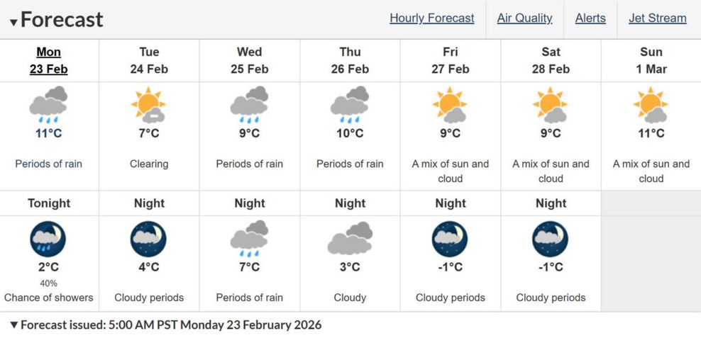 Vancouver weather