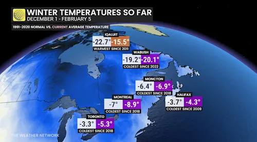 Eastern Canada temperatures 2025-26 so far