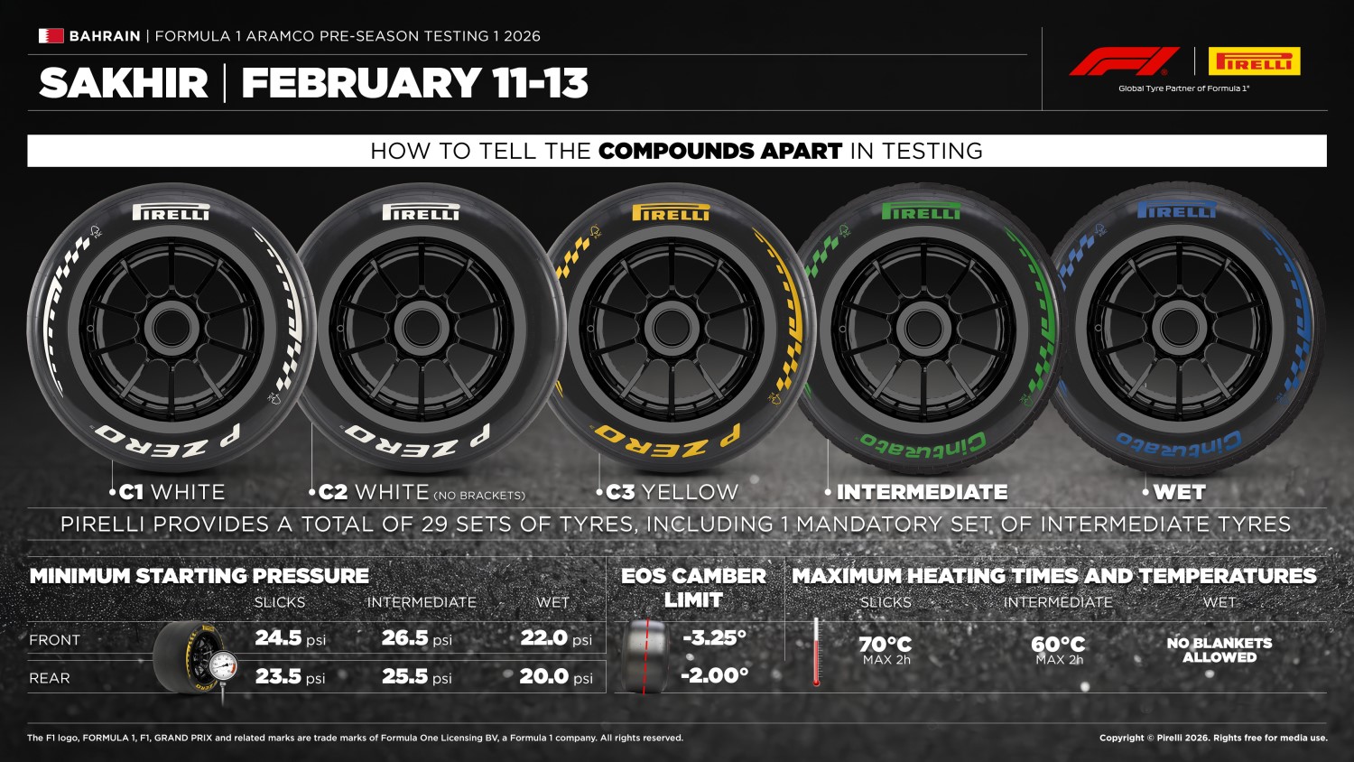 Tire availability for pre-season testing in Bahrain