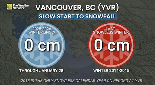Vancouver airport snowfall 2025-26 winter