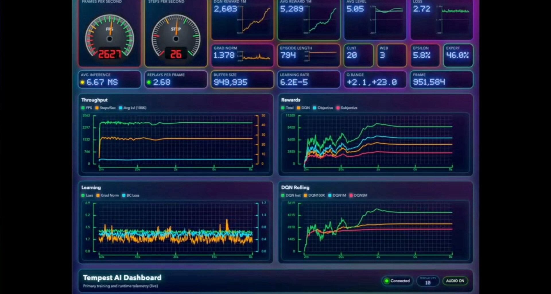 Tempest AI dashboard