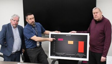 ‘Crisis’ looms as hospitals still severely underfunded, CUPE says, North Bay included