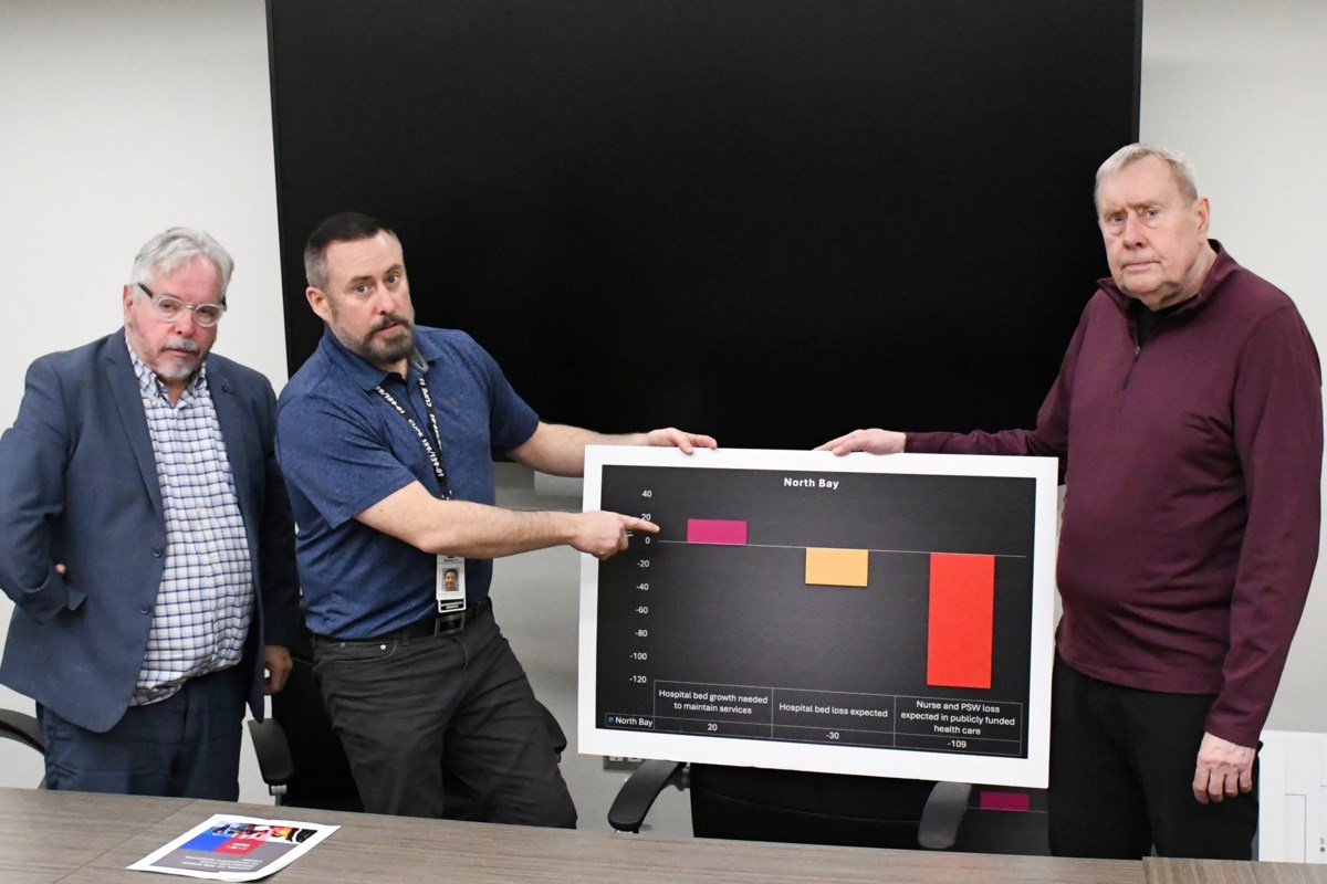 ‘Crisis’ looms as hospitals still severely underfunded, CUPE says, North Bay included