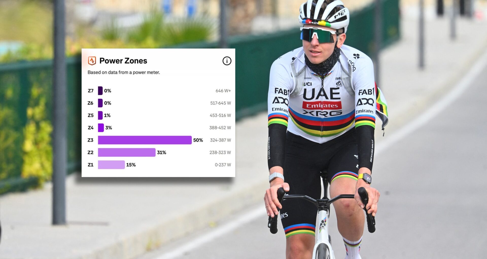 Did Tadej Pogačar just share his secret power data on Strava?