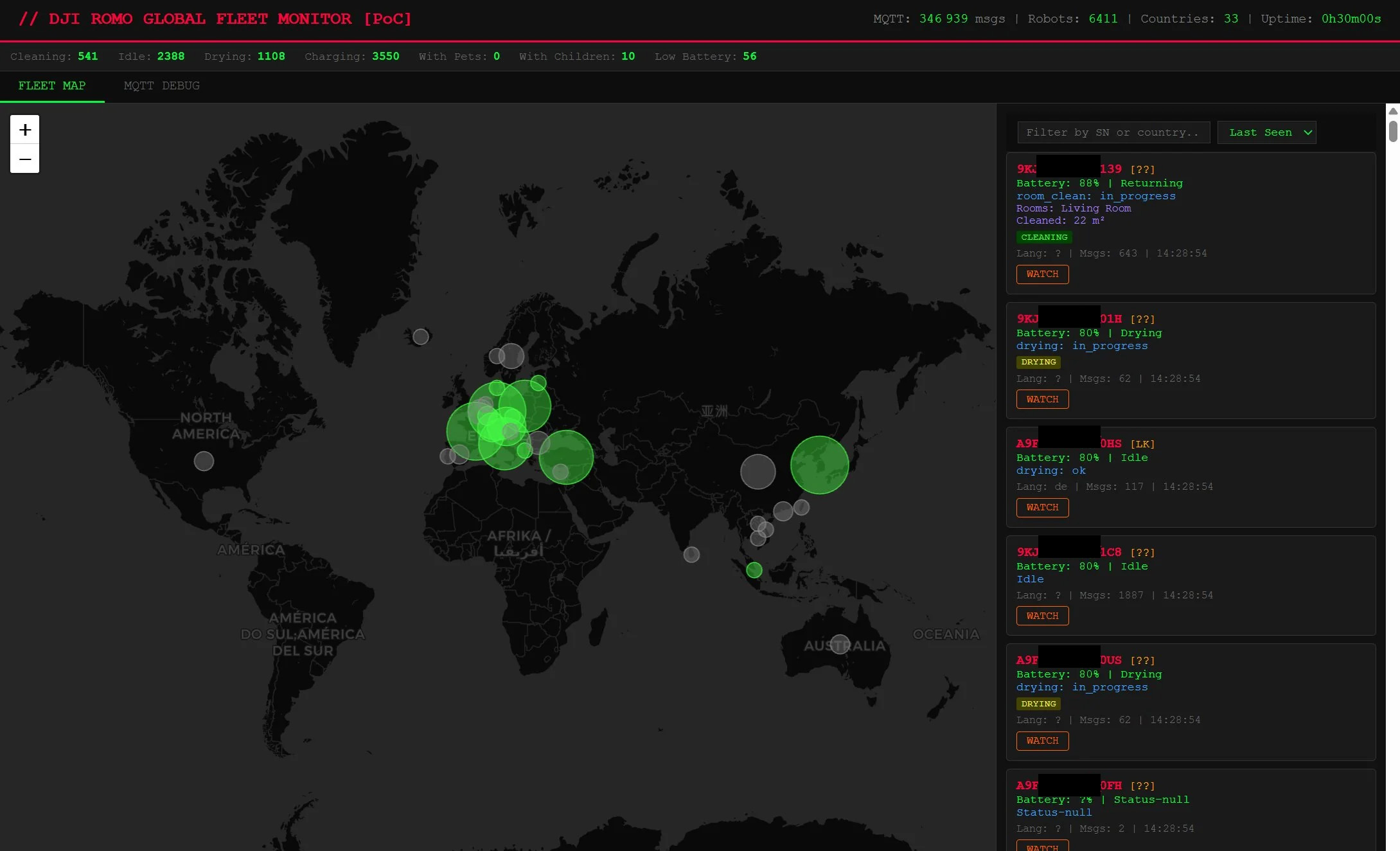 A map like the one I saw, with robots and packets trickling in.
