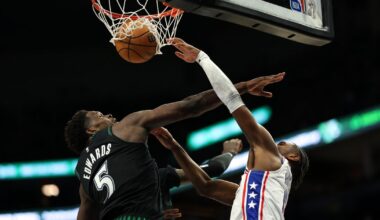 Tyrese Maxey scores 39 in Philadelphia 76ers' win over Minnesota Timberwolves to snap losing streak