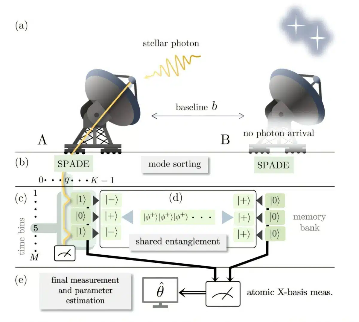 High Definition Telesc 1