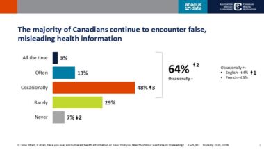 Canada’s Health Information Environment is Getting Harder to Navigate