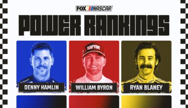 NASCAR Power Rankings: Breaking Down Top 10 Entering Daytona 500