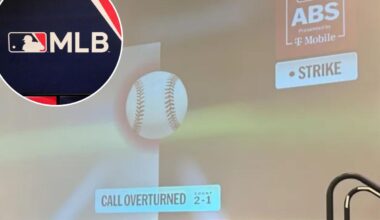 Strike zone change expected in MLB broadcasts with ABS system's implementation