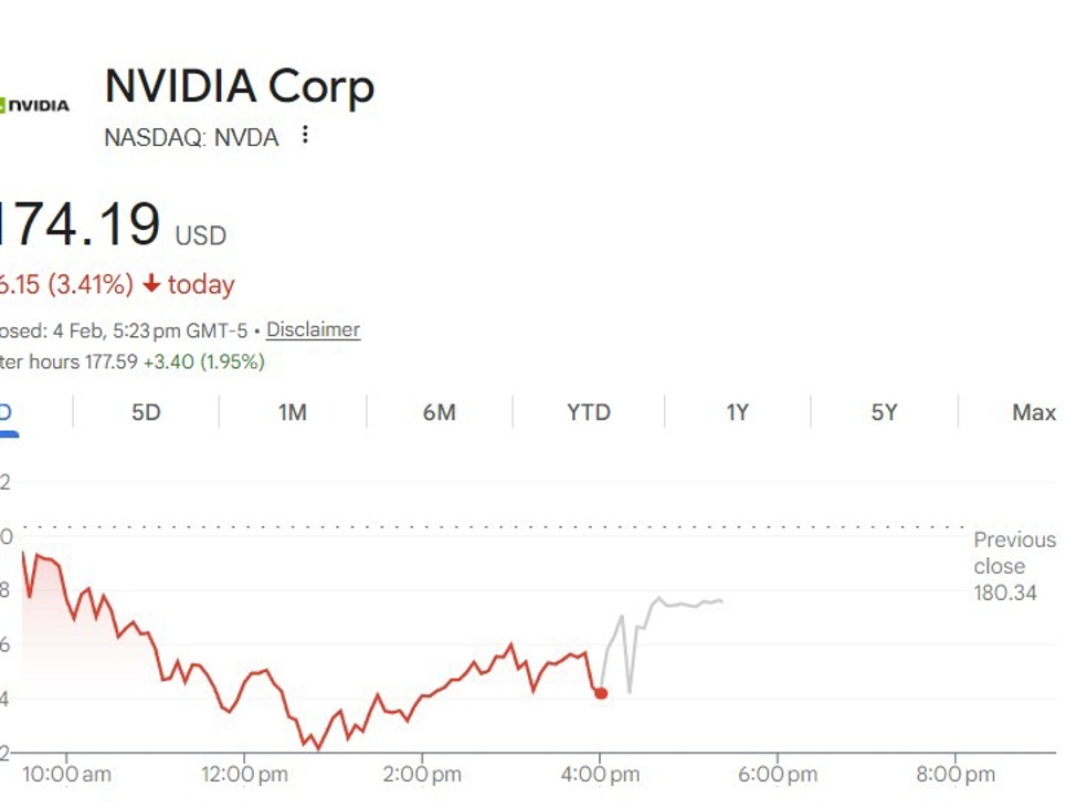 Holding breath for this: Nvidia China AI chip sales hinge on Trump licensing conditions