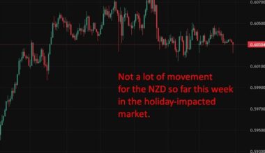 RBNZ expected to hold rates as higher food price inflation adds limited pressure