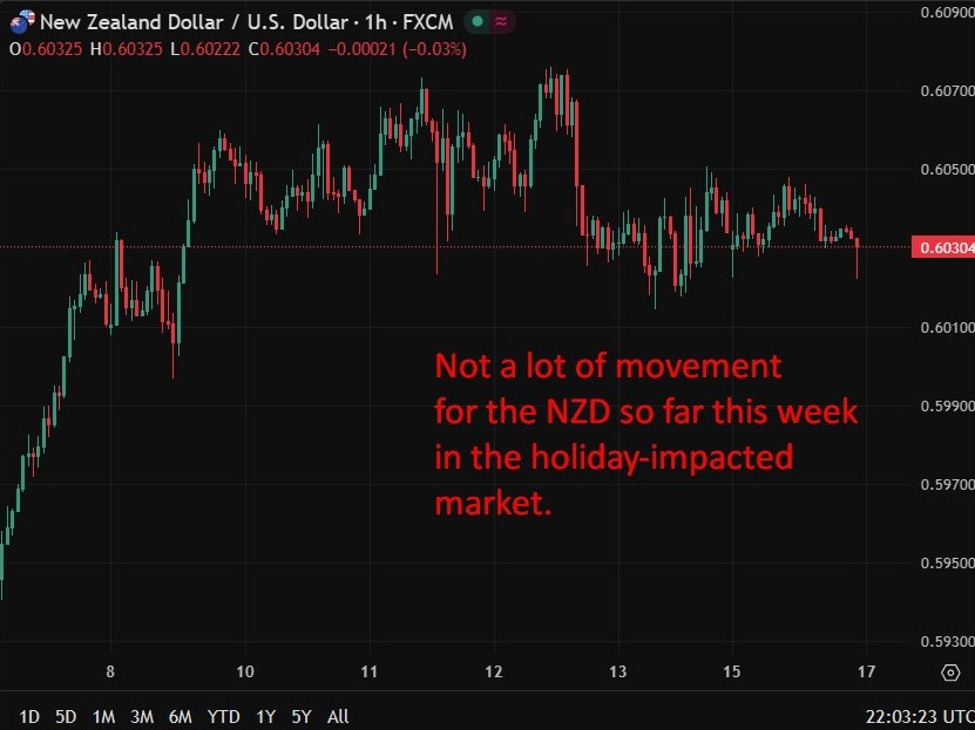 RBNZ expected to hold rates as higher food price inflation adds limited pressure