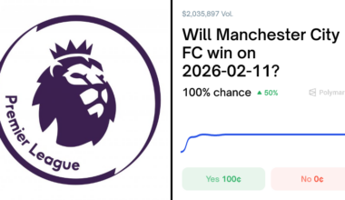 Fulham vs. Man City Odds & Predictions (Feb. 10, 2026) - Polymarket