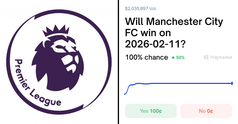 Fulham vs. Man City Odds & Predictions (Feb. 10, 2026) - Polymarket