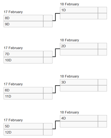 Men's hockey bracket at the 2026 Olympics.
