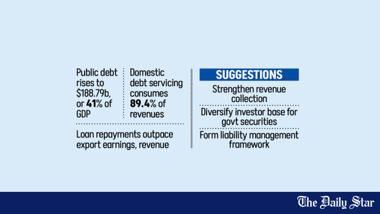 IMF Warns Bangladesh Debt Risk | Govt faces $30b debt servicing bill | Bangladesh $30 Billion Debt Servicing