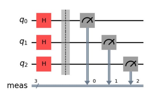 Qiskit Demo Q Circuit Visualization