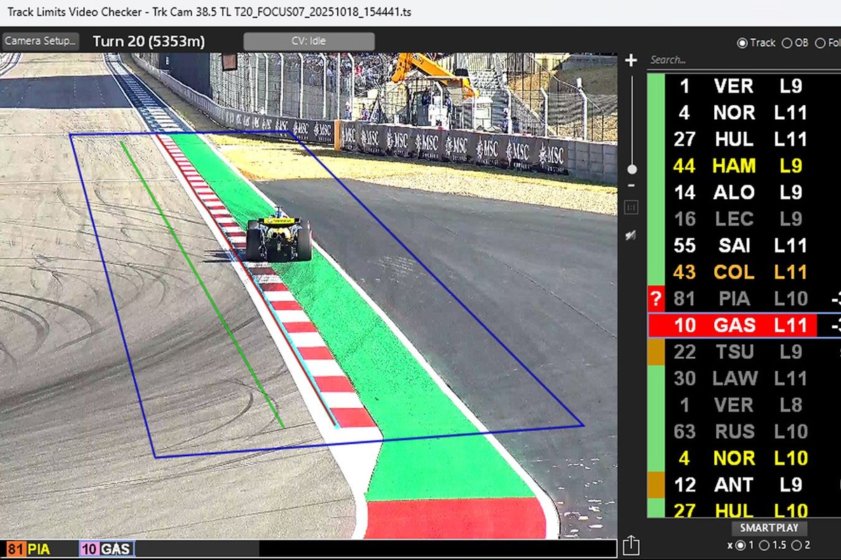 How the FIA will use AI to police one of F1's most controversial subjects in 2026