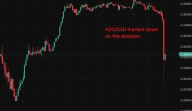 RBNZ holds OCR at 2.25%, lifts projected rate path modestly higher