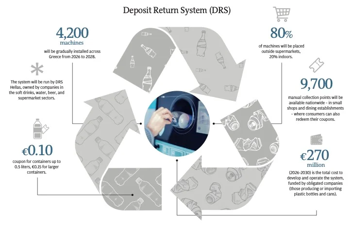 Please place your bottle in the machine