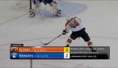 Energizer OT Winner: Michkov | NHL.com