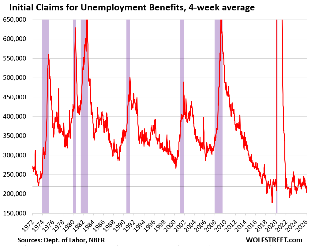 AI, the Immigration Crackdown, and Mind-Blowing Overhiring in 2020-2022 Are Now Rattling the Labor Market