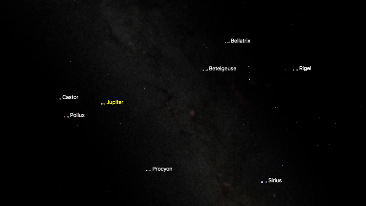 A simulation of the night sky for Feb. 3 showing the location of Jupiter with the bright stars Castor and Pollux to its left and Procyon and Sirius toward the bottom of the screen. The most prominent stars of Orion are also shown to the upper right and the Milky Way can be seen travelling through the middle towards the horizon.