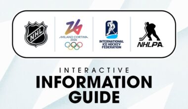 NHL Winter Olympics men’s hockey interactive guide