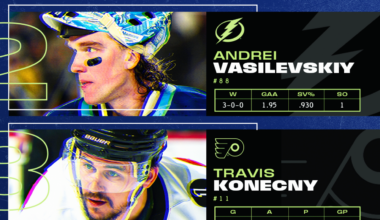 McCann leads 3 Stars of the Week