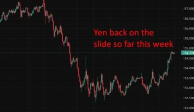 Two-thirds of Japanese firms concerned about Takaichi fiscal discipline