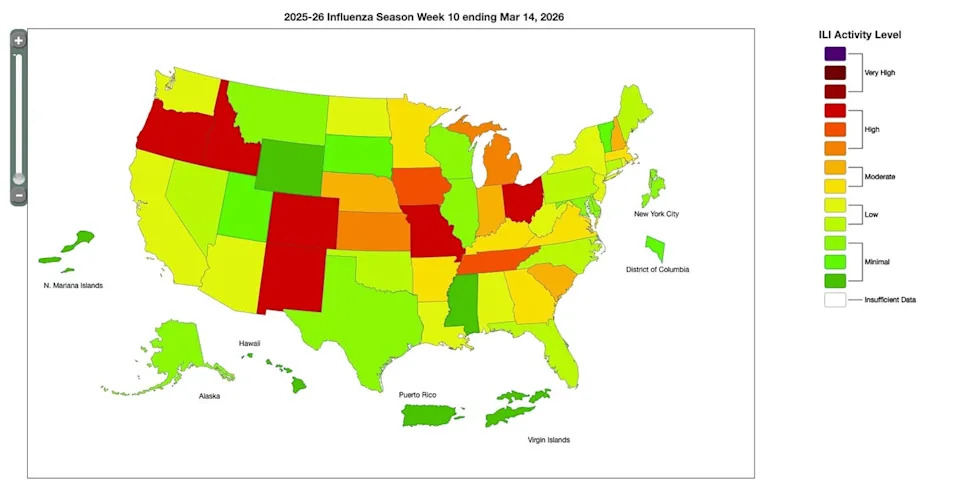A map shows flu activity for the week ending March 14, 2026. Six states have high levels of flu and most are in the West (CDC)