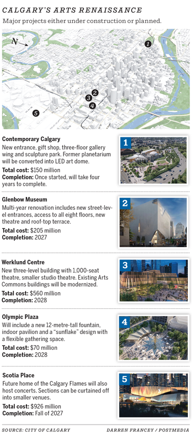 Calgary arts development graphic