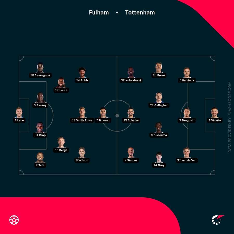 Fulham vs Tottenham lineups