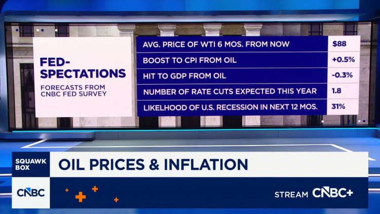 Oil prices will remain elevated 6 months from now, CNBC Fed survey finds