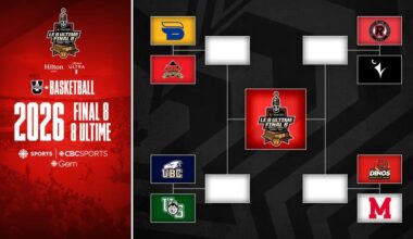 Canada West Champion Dinos open Final 8 against McGill